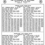 bodoland lottery results